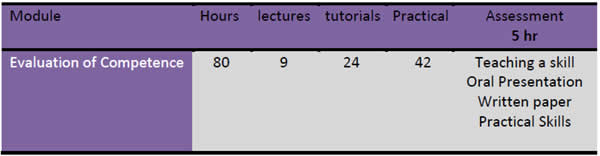 Module breakdown