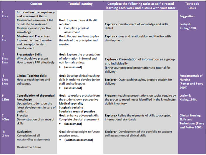 Module breakdown