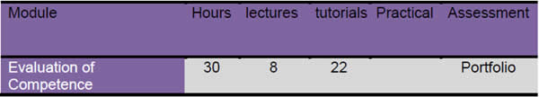 Module breakdown