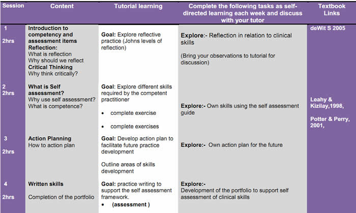 Module breakdown