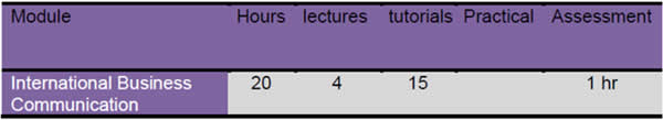 Module breakdown