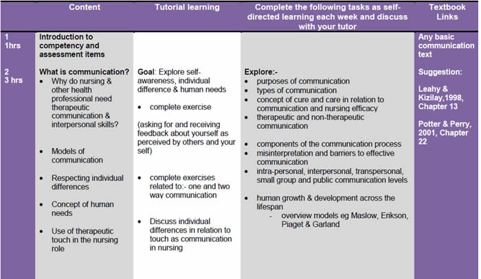 Module breakdown