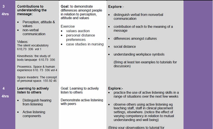 Module breakdown