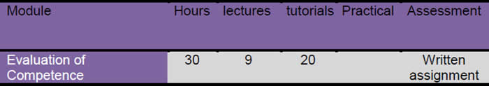 Module breakdown